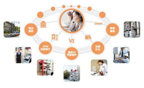优化物业管理，提升企业后勤管理水平