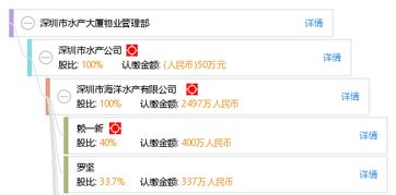 深圳市水产大厦物业管理服务概述