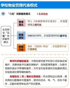 非住宅物业管理解读系列 学校物业管理的专业化与企业化之路