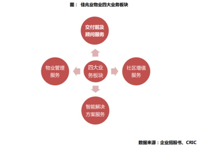 佳兆业物业成功上市 战略升级，聚焦增值服务与智能科技的未来蓝图