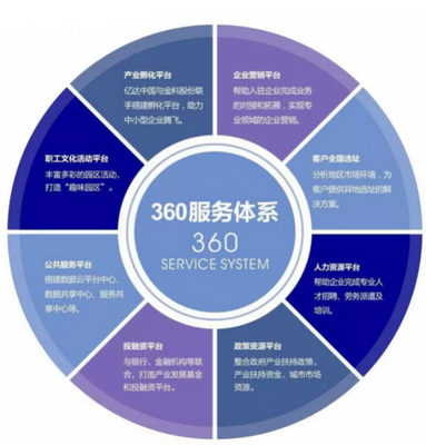 长沙科技新城 以企业为核心的物业服务体系