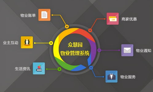 众慧园物业管理系统 物业设备管理的得力助手